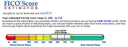 creditscorebankrate.gif