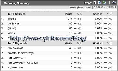 google-analytic-3.jpg