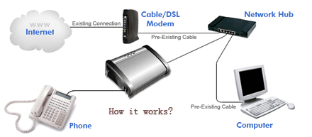 howitworks_illustration.gif