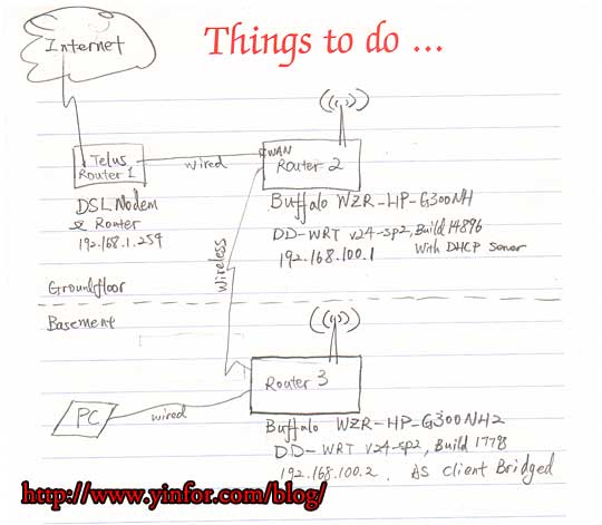 network-layout.jpg