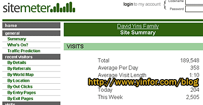sitemeter-yinfor.gif