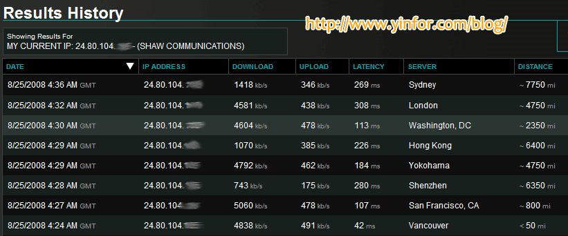http://www.yinfor.com/blog/archives/images/speedtest-net.png