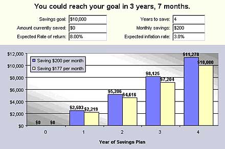 financialcal