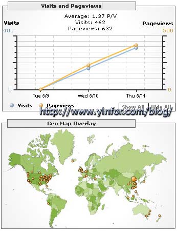 google-analytic-1