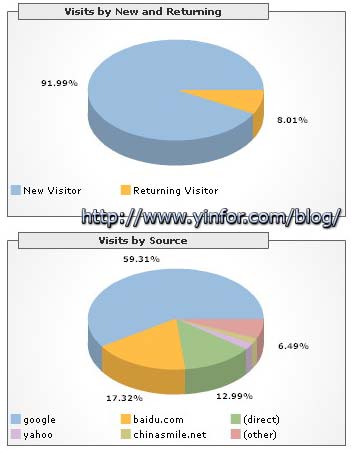 google-analytic-2