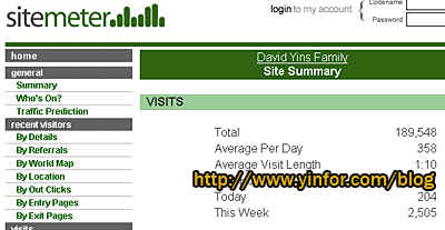 sitemeter-yinfor