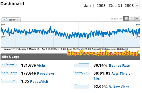 2008-traffic-1