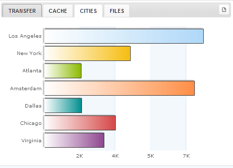 maxcdn-cities-blog