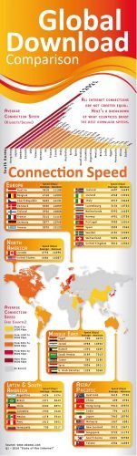 Internet-Speed-Infographic