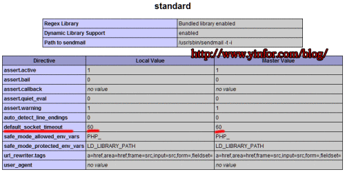 socket timeout default value