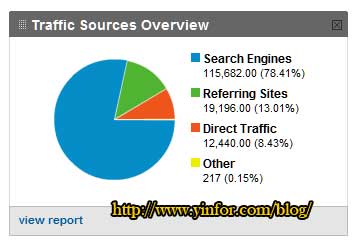 2010-traffic-source