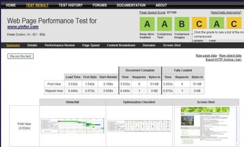 webpagetest-yinfor