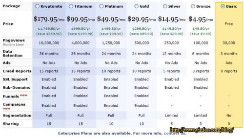 woopra-plan-price