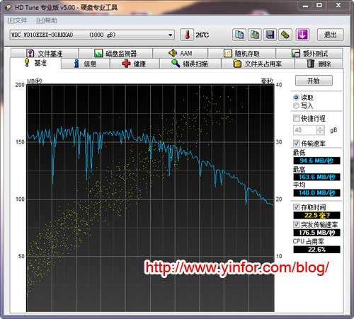 hd-tune-pro-benchmark-wd-ezex