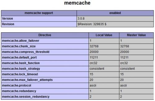 memcache-php