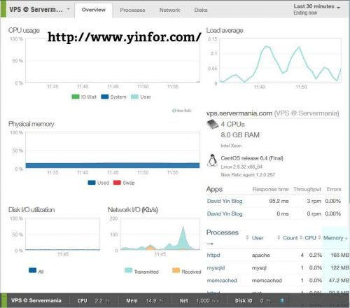 server-newrelic-vps