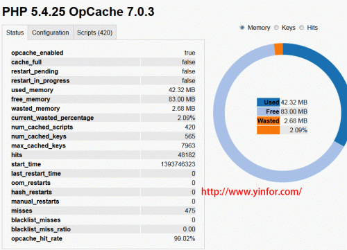 opcache703