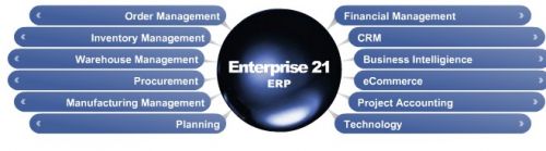 enterprise-21