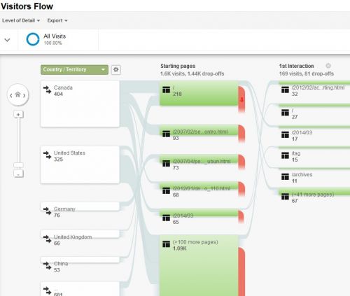 universal-analytics-out-of-beta