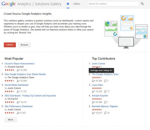 google-analytics-solutions-gallery