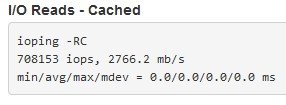 io-read-cache