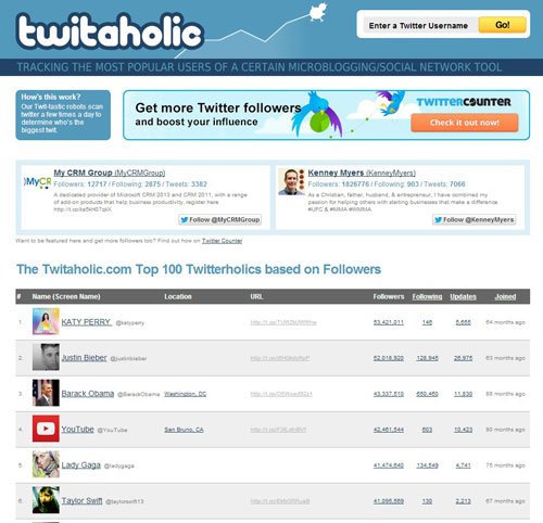 Twitaholic home page