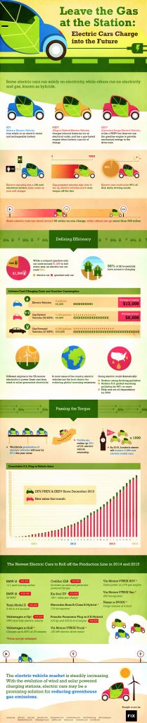 electric-car-infographic