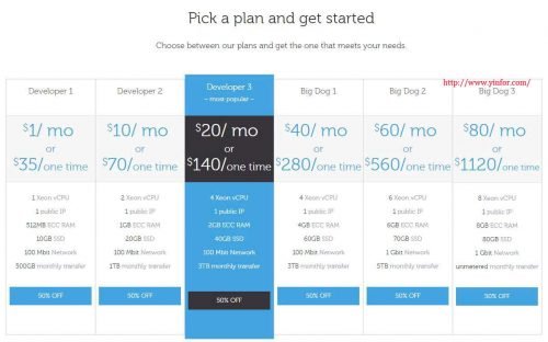 cloudatcost-plans