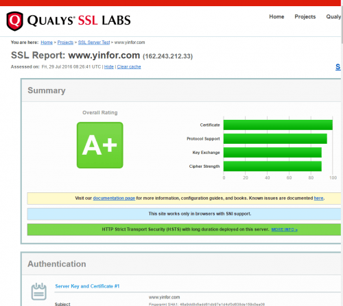 ssllab