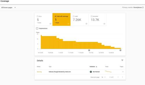 Google Search Console index coverage warning