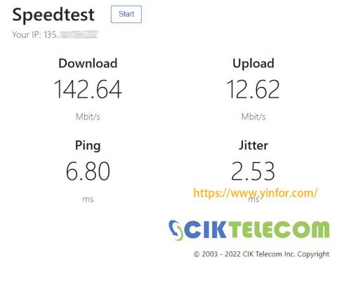 CIKtel speedtest