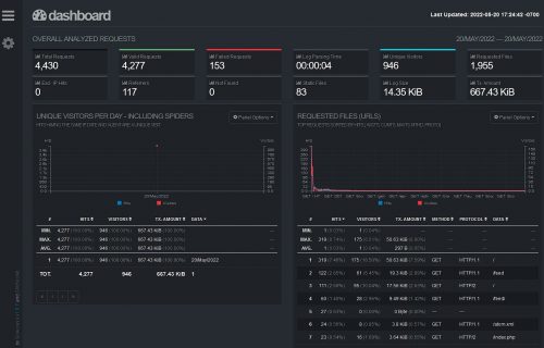 GoAccess 1.5.7 Report