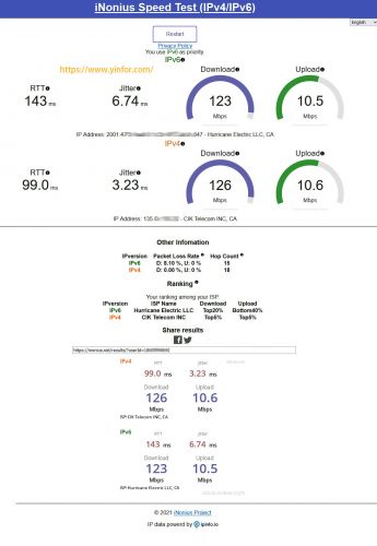 inonius.net speedtest