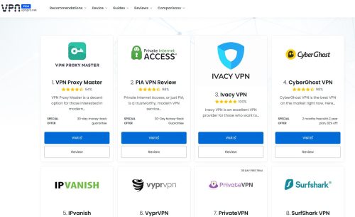 List of VPN