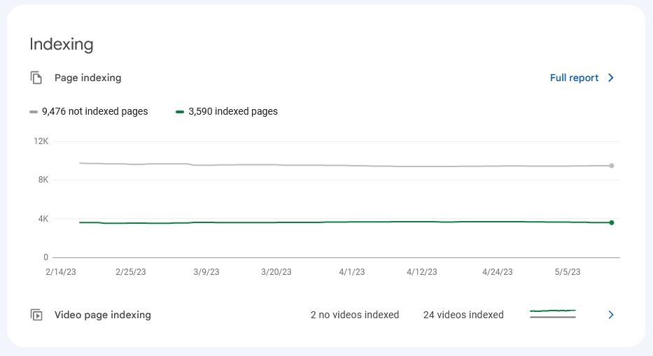 Indexing on Google Search