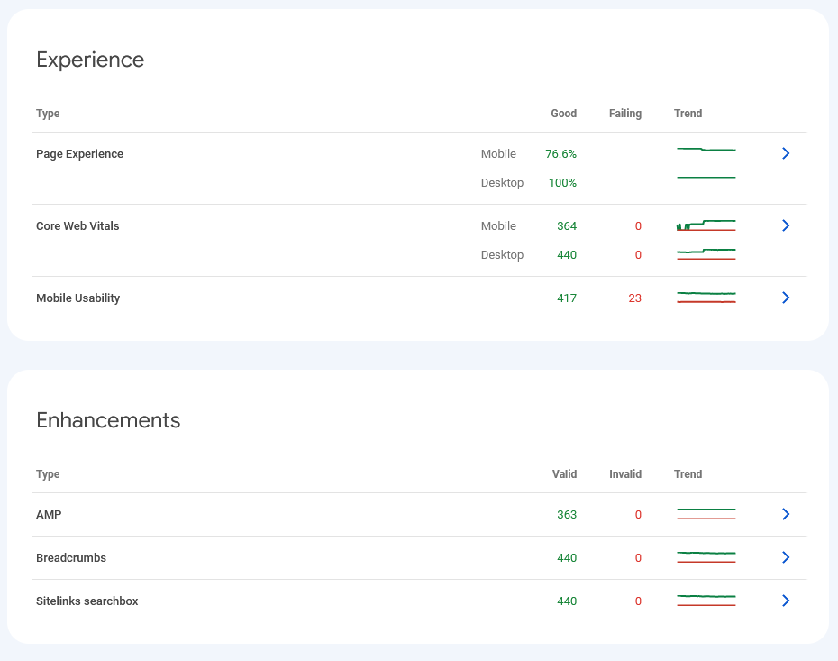 Experience and Enhancements of Google Search Console
