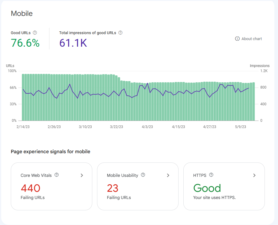 index-coverage-report-how-to-use-it-properly-2023-update-onely