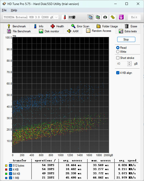 2TB Random Access test