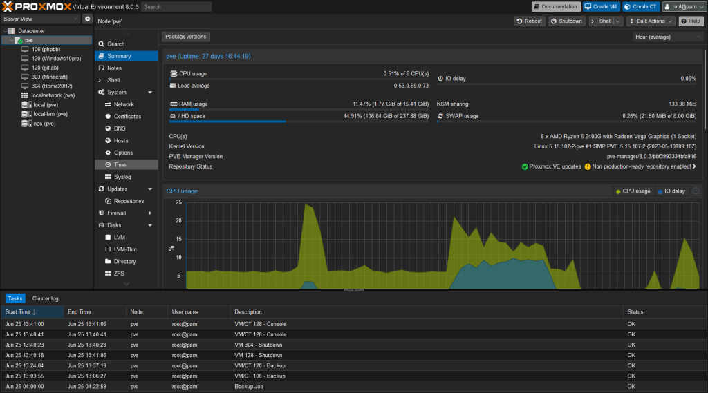 Proxmox VE 8.0.3