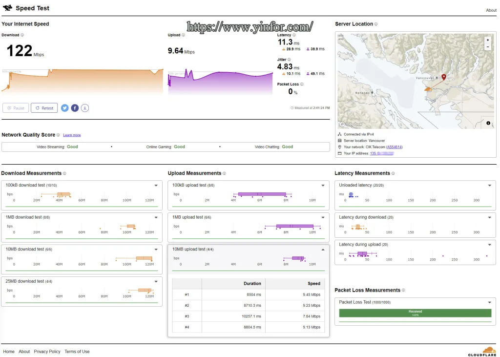 Cloudflare Internet speed test