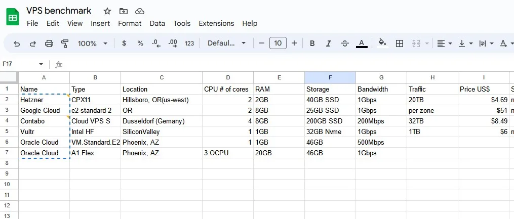 VPS compare